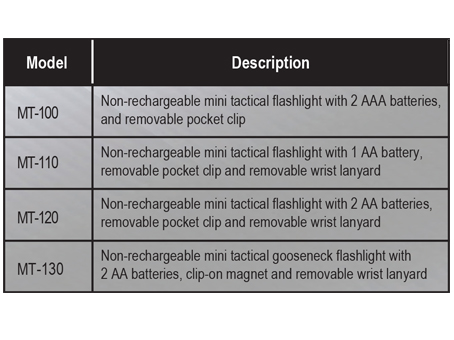 Nightstick MT 100 Table