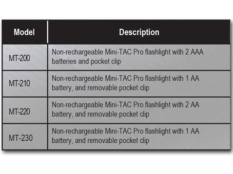 Nightstick MT 200 Table