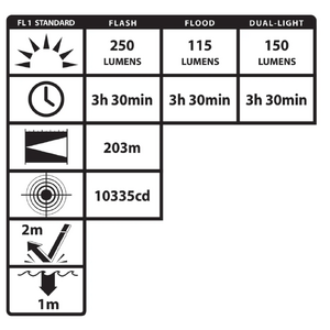 Nightstick (XPR-5466R) - FORTEM?? - IS HELMET-MOUNTED DUAL-LIGHT? FLASHLIGHT