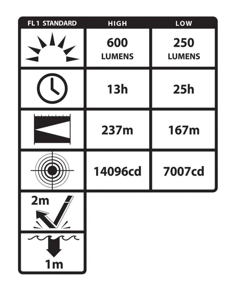 Nightstick #5584 Integris - Intrinsically Certified Hand Lantern - ATEX IEC Zone 0