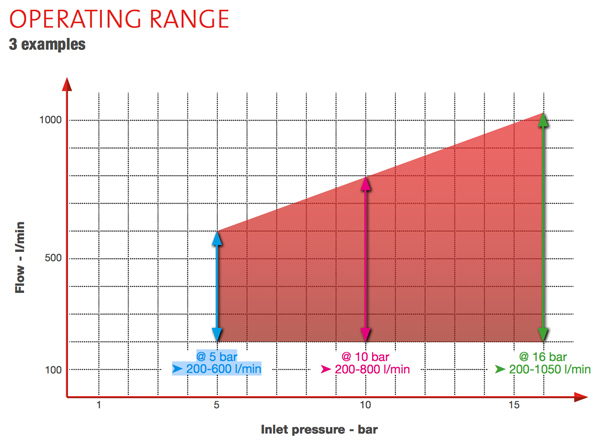 Operating Range Group Leader Mix BRT Fire and Rescue Supplies